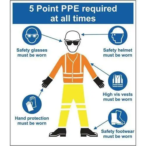 Required personal protective equipment on site