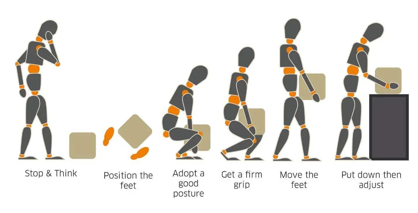 Safe manual handling and lifting technique